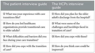 Transition of care from hospital to home for older people with chronic diseases: a qualitative study of older patients' and health care providers' perspectives